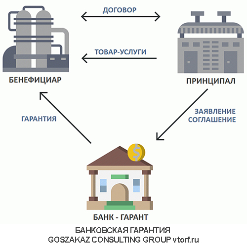 Использование банковской гарантии от GosZakaz CG в Иркутске
